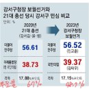 [펌] 송요훈 기자..확증편향 부추기는 보도와 윤의 오기 이미지