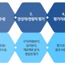 골든와이즈닥터스(주) 이미지