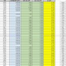 4월 [산재 / 고용] 보험료 납부 금액 입니다. (확인댓글 5월 25일까지) 이미지