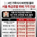돈이 더 주식시장으로 몰리나요? 이미지