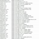 현대한진공인중개사사무소 이미지