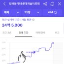 방배롯데캐슬아르떼 이미지