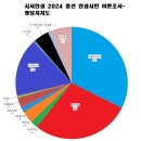 [메타보이스] 경기도 안성 여론조사 이미지