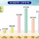㈜태창산업 이미지