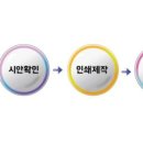더예쁜피오피