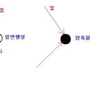 우주와 나라는 좋은 글이있길래 퍼다날라봅니다. (스압주의) 이미지