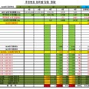 남창슈퍼 | 1222회차 OMG 로또 추천번호 당첨 결과