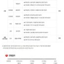 율촌화학(주)포승공장