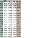 벌써15개多적중미친촉655.5배285.7배196.3배絨緞爆擊삼쌍매주한구라5월28일요분석 이미지