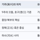 기주 유주 동북 하동 북방의 산서성 남부와 황하 북부 하내 지역 고증 - 상서 여씨춘추 회남자 주례 중심으로 이미지