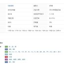 오전동 324-9 이미지