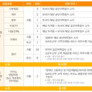 2024년 그랜드코리아레저(GKL) 필기 후기