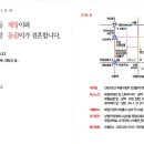 서대구터미널주유소 이미지