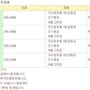 ▶[장흥] 10월 JNJ골프리조트 1박2일 초특가!! 강추!! 이미지