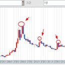 소나기 폭우가 몰아치고~~스팟주 진원생명과학 60% 대박 이미지