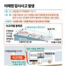 해밀톤 쇼핑몰
