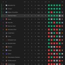 PL 순위표... 맨시티 1위 - 리버풀 2위 - 브라이튼 3위 - 토트넘 4위 - 아스널 5위 이미지