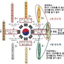 PNP 이미지