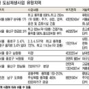 낡은 도심의 재탄생 '한국의 롯폰기 힐스' 7곳 이미지