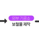 다소치과기공소 이미지