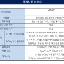 [바이오] 헬릭스미스의 20년 자산 &#39;엔젠시스&#39;, 미국 임상 좌초