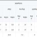 은행고등학교 이미지