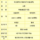 드림월드공인중개사사무소 이미지
