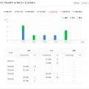 섬기는내과의원 이미지