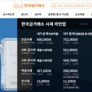 24K 순금 팔찌 전당 후기