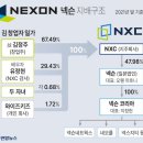 벤처게임 이미지