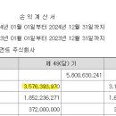 주식회사 에스엠매니지먼트 이미지