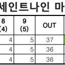 2023 넥센 · 세인트나인 마스터즈 - 버디 x8 이미지