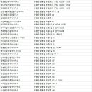 광장로부동산공인중개사사무소 이미지