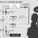 소곤소곤 이미지