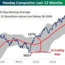 MELT(멜트) 이미지