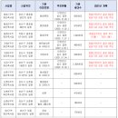 용호건축용역 이미지