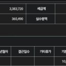 영풍전자(주) | 영풍전자 3개월 근무 간 최악의 단점