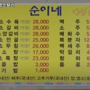 경기도 여주시 흥천면 고기집 순이네 염소요리 리뷰추천메뉴가격주차영업시간