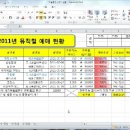 ﻿ITQ엑셀 - 제1작업 (4)번 - COUNTIF, AVERAGE 함수 이미지