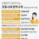 2023년 5월 30일 화요일 신문을 통해 알게 된 것 들 이미지