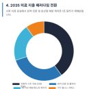 디자인주도제조혁신센터 스마트커넥트센터 | 의료 서비스 마케팅 믹스 7P의 핵심 'Product'