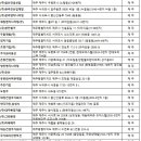 주식회사 한라진산업개발 | 제주 석면철거 업체