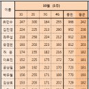 2040년 10월-(1주)-점수 이미지