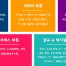 트랜드에 맞는 프랜차이즈 창업 이미지