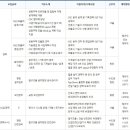 현대스틸산업주식회사