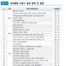 봄세무회계사무소