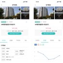 논현범마을 2단지 이미지