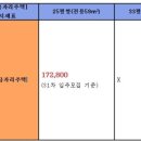 신월로(남측) 네이버블로그