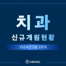 새서울정형외과의원 이미지
