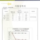 (주)그린홈 이미지
